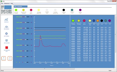 GAS Software for use with the SBA-5 CO2 gas analyzer