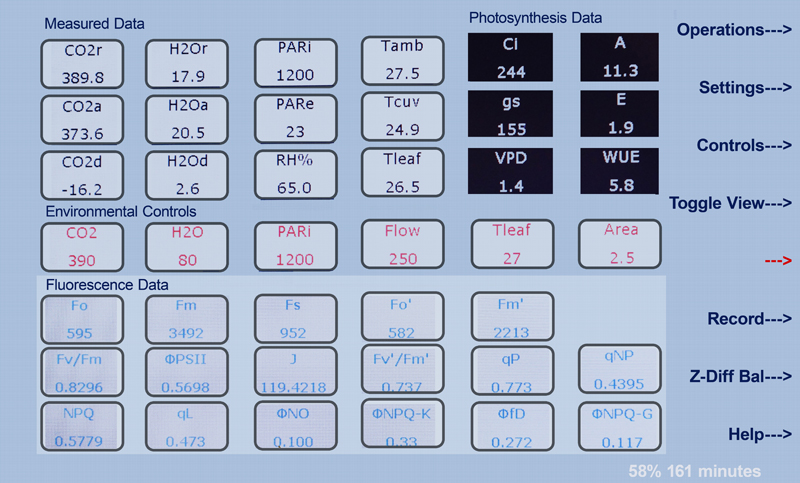 CIRAS-3 numerical data presentation of data