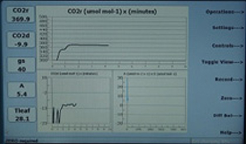 CIRAS-3 graphical presentation of data