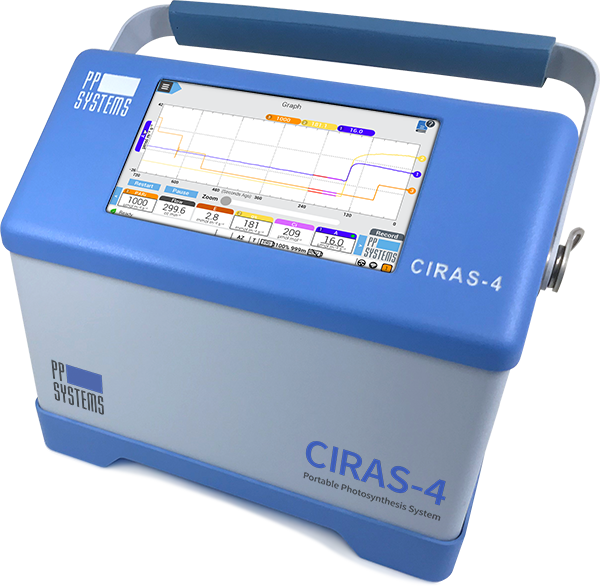 CIRAS-4 Portable Photosynthesis System