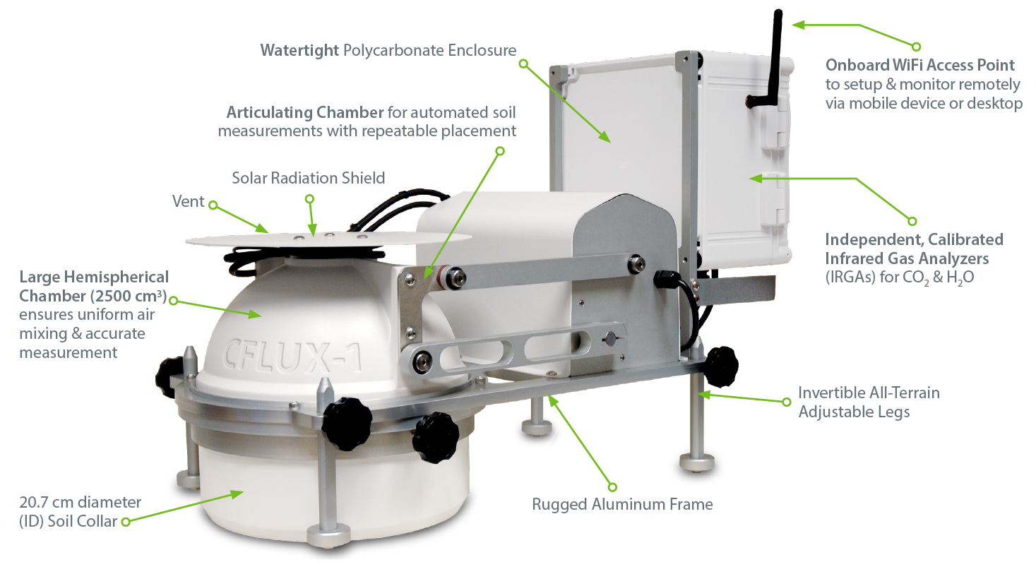 Pp system. Камера для измерения почвенного газообмена. Почвенная камера Smart Chamber. Портативная система измерения почвенного газообмена (co2 / h2o / ch4). Модель casa и CFLUX.