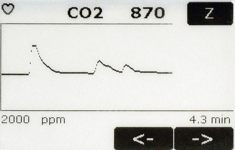 WMA-5 CO2 Trend Monitoring Screen