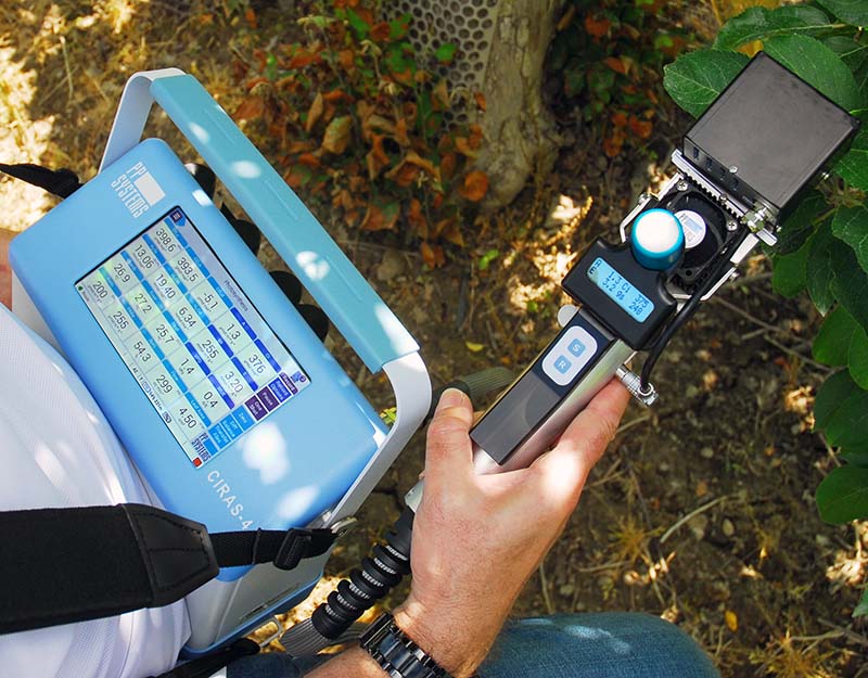 Portable Photosynthesis System